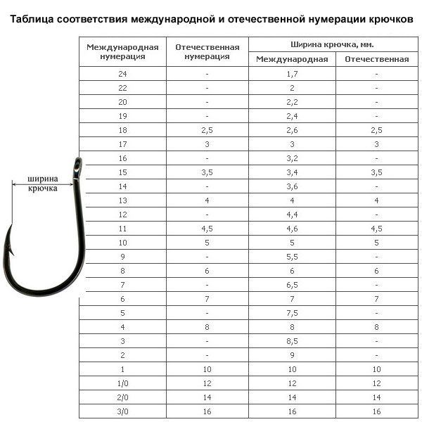 Таблица соответствия международной и отечественной нумерации крючков.jpg