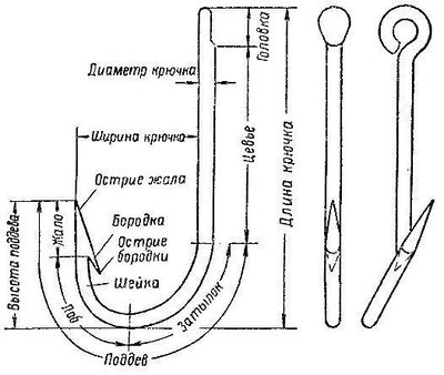 Крючки для подвешивания колбасы, мяса и рыбы в коптильне. 5 шт, Ø 3 мм.